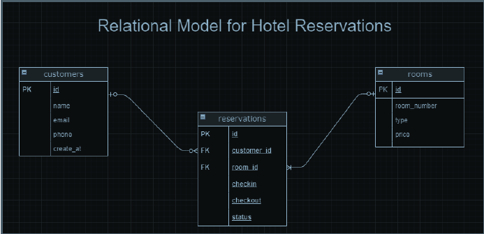 imagem ilustrativa de um site em construção